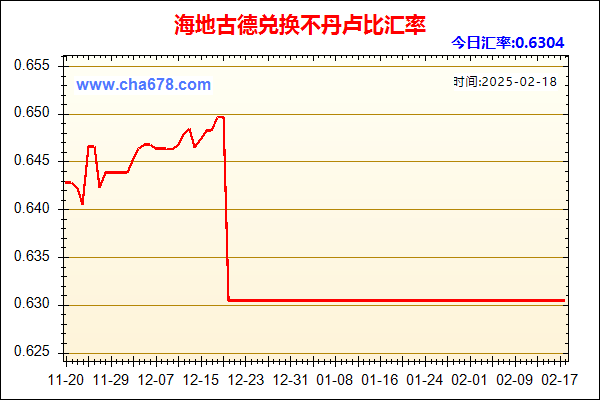 海地古德兑人民币汇率走势图