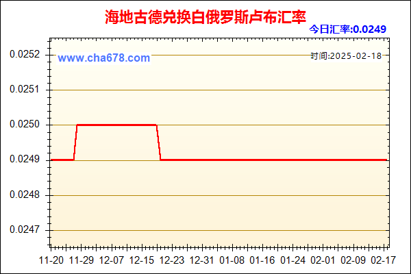 海地古德兑人民币汇率走势图