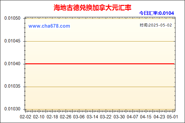 海地古德兑人民币汇率走势图