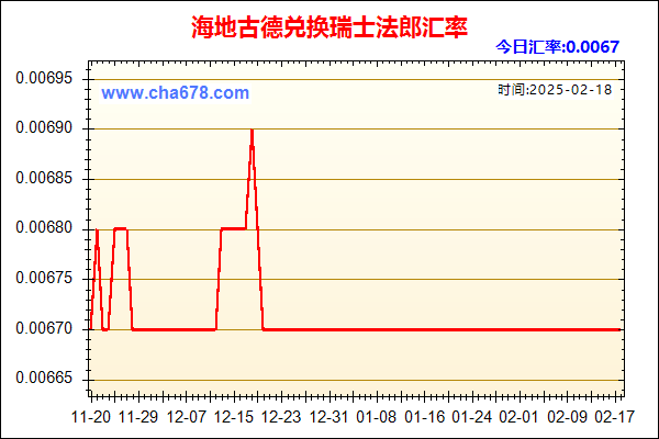 海地古德兑人民币汇率走势图