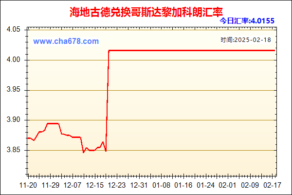 海地古德兑人民币汇率走势图