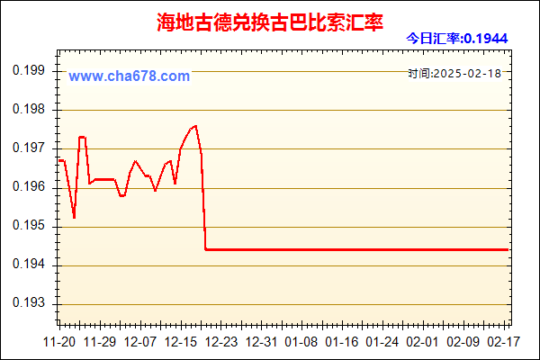 海地古德兑人民币汇率走势图