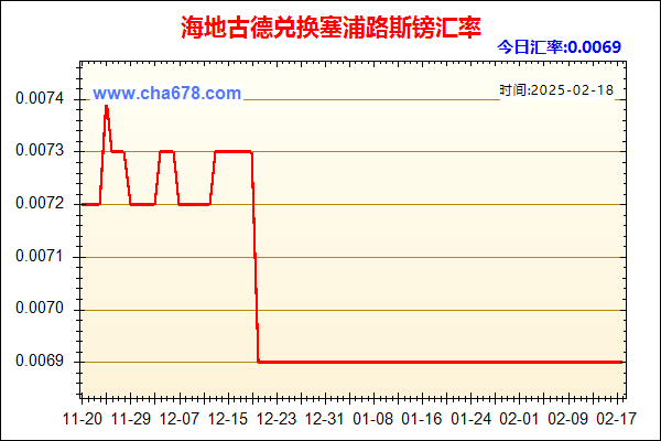 海地古德兑人民币汇率走势图