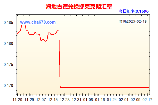 海地古德兑人民币汇率走势图