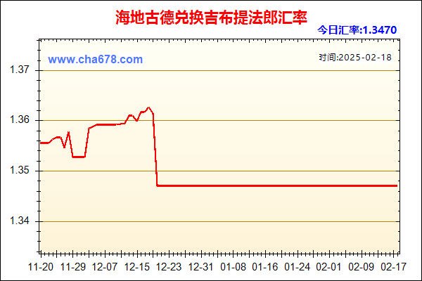 海地古德兑人民币汇率走势图