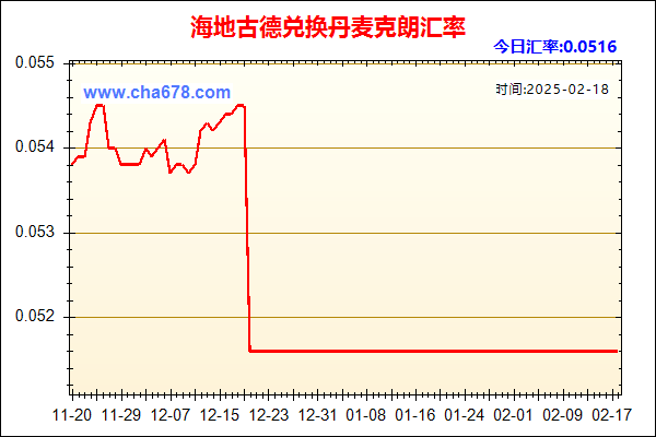 海地古德兑人民币汇率走势图