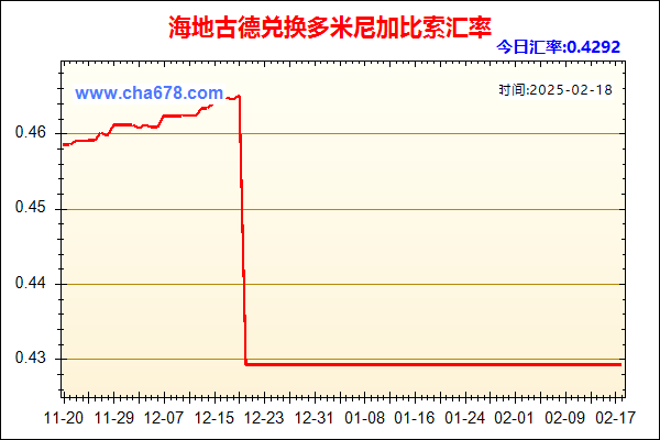 海地古德兑人民币汇率走势图