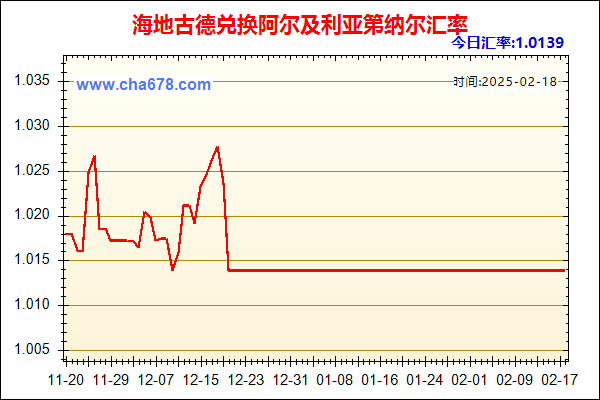 海地古德兑人民币汇率走势图