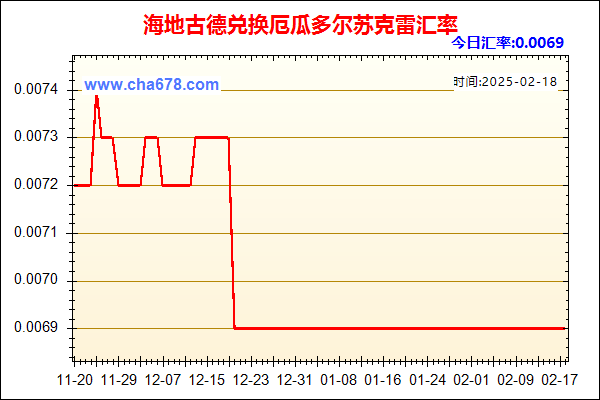 海地古德兑人民币汇率走势图