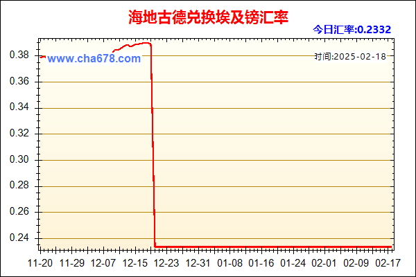 海地古德兑人民币汇率走势图