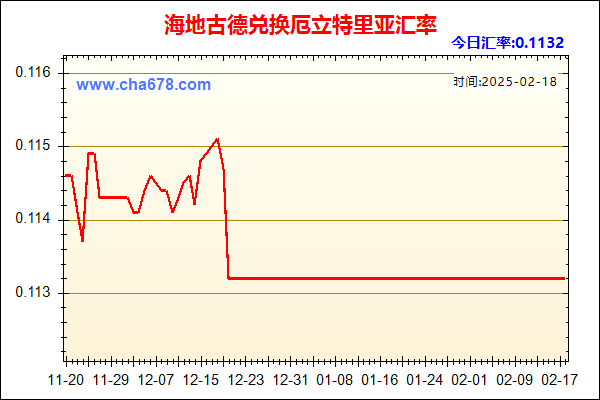 海地古德兑人民币汇率走势图