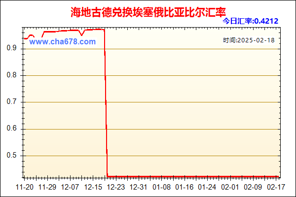 海地古德兑人民币汇率走势图