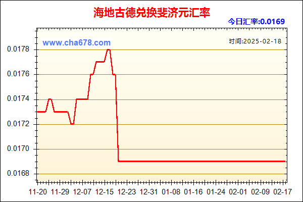 海地古德兑人民币汇率走势图