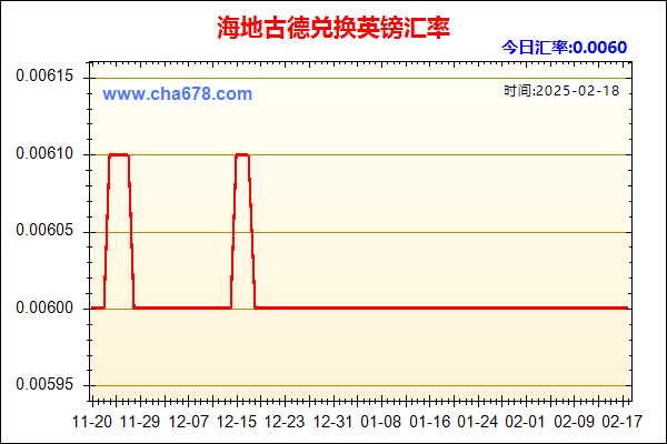 海地古德兑人民币汇率走势图