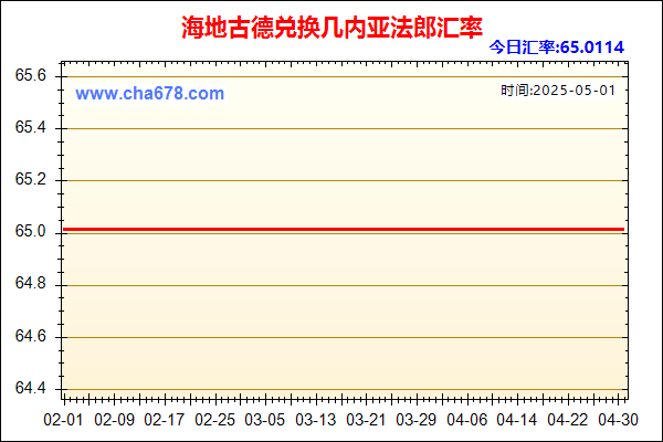 海地古德兑人民币汇率走势图