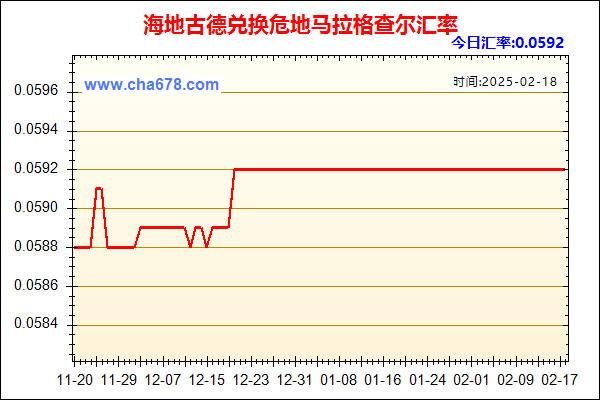 海地古德兑人民币汇率走势图