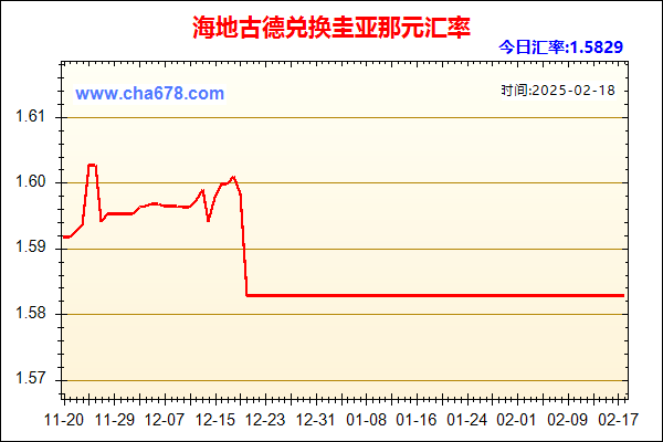 海地古德兑人民币汇率走势图