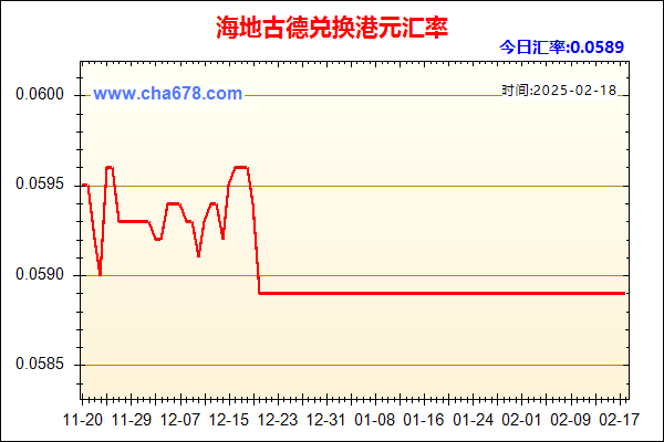 海地古德兑人民币汇率走势图