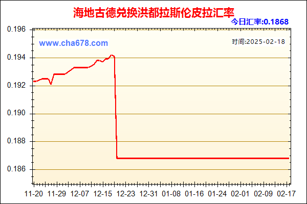 海地古德兑人民币汇率走势图