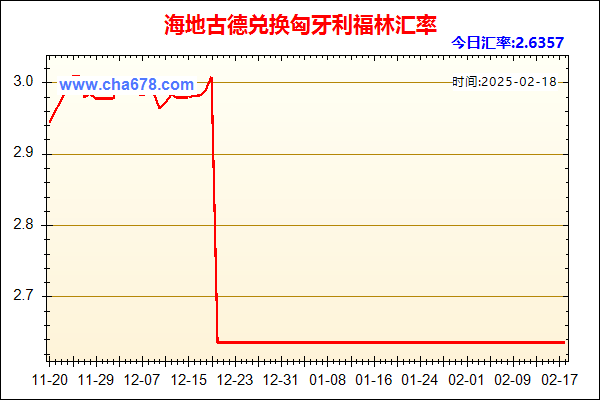 海地古德兑人民币汇率走势图