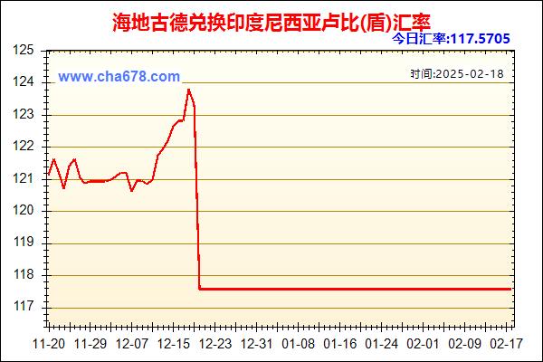 海地古德兑人民币汇率走势图