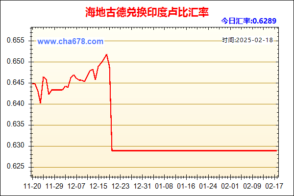 海地古德兑人民币汇率走势图