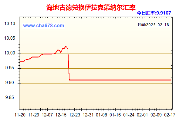 海地古德兑人民币汇率走势图