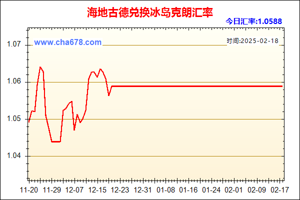 海地古德兑人民币汇率走势图