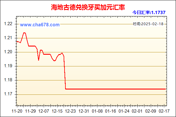 海地古德兑人民币汇率走势图