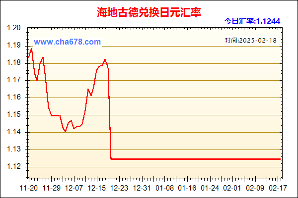 海地古德兑人民币汇率走势图