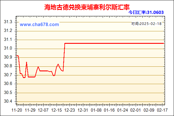 海地古德兑人民币汇率走势图