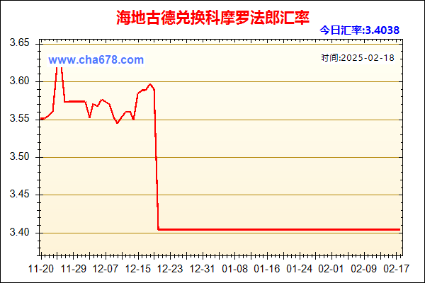 海地古德兑人民币汇率走势图