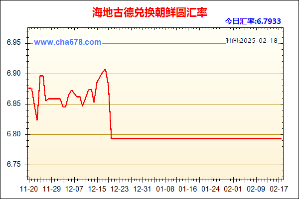 海地古德兑人民币汇率走势图