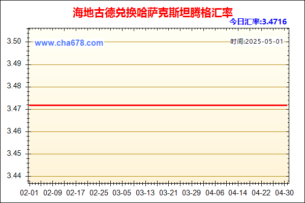 海地古德兑人民币汇率走势图