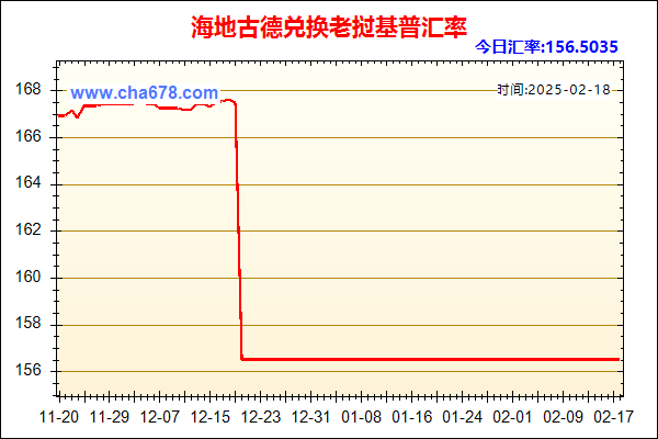 海地古德兑人民币汇率走势图