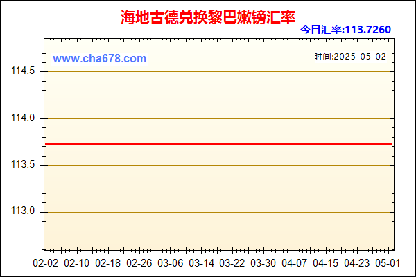 海地古德兑人民币汇率走势图