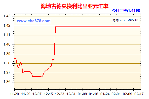 海地古德兑人民币汇率走势图