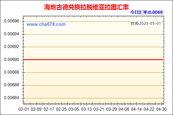 海地古德兑人民币汇率走势图
