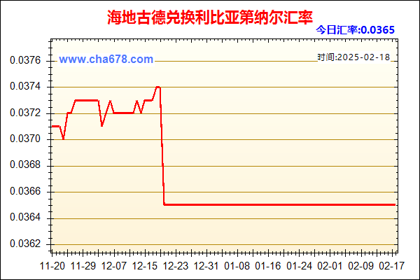 海地古德兑人民币汇率走势图