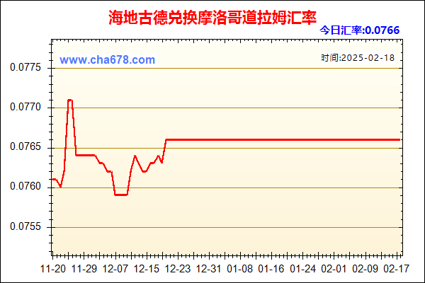 海地古德兑人民币汇率走势图