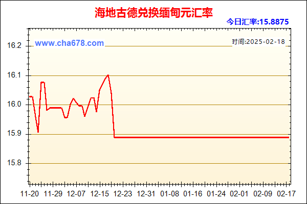 海地古德兑人民币汇率走势图