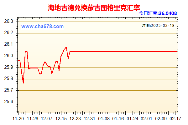 海地古德兑人民币汇率走势图