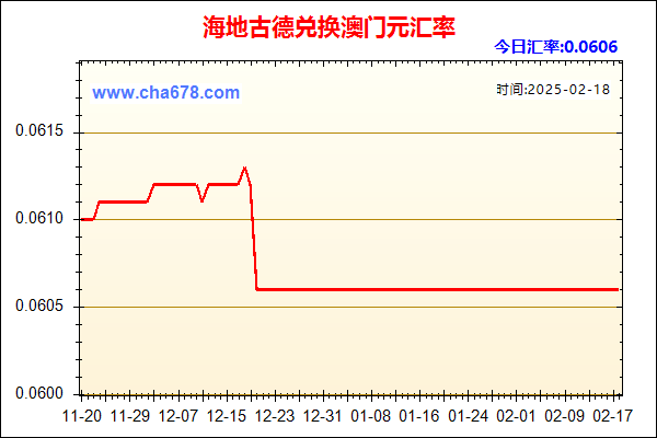 海地古德兑人民币汇率走势图