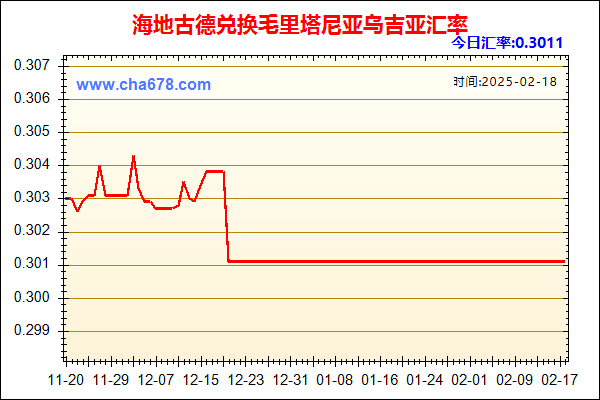 海地古德兑人民币汇率走势图