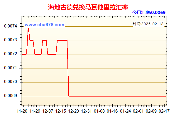 海地古德兑人民币汇率走势图