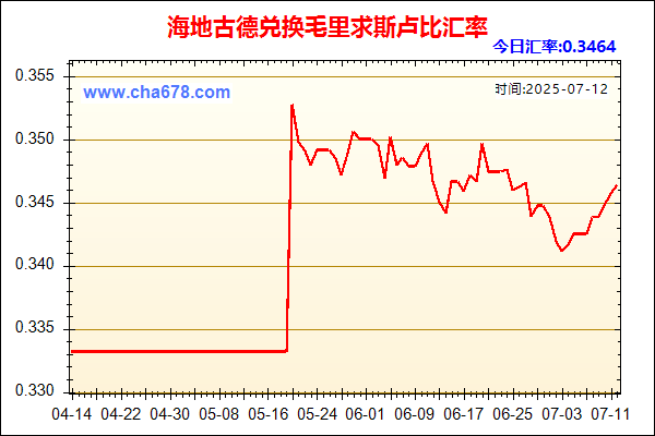 海地古德兑人民币汇率走势图