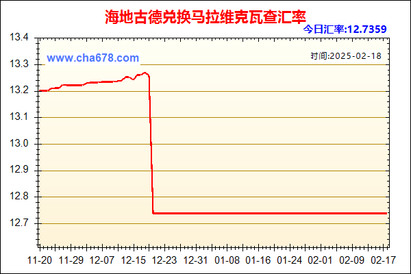 海地古德兑人民币汇率走势图