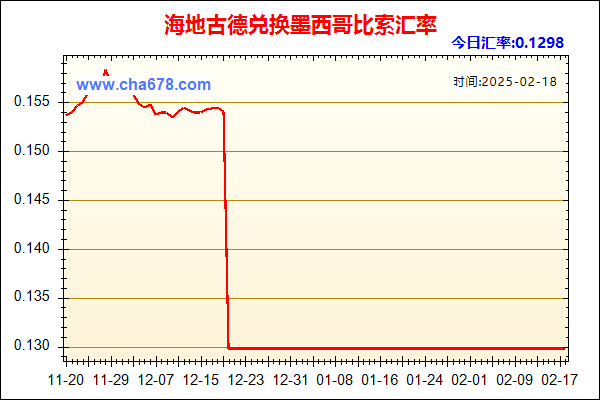 海地古德兑人民币汇率走势图