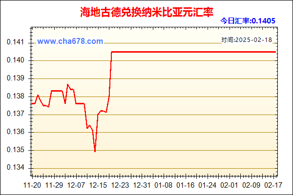 海地古德兑人民币汇率走势图