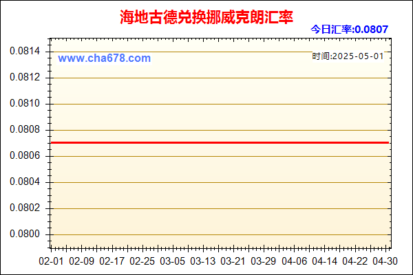 海地古德兑人民币汇率走势图
